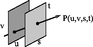 \includegraphics[%
width=1.0\columnwidth,
height=3cm,
keepaspectratio]{eps/ea-lightfields-slab.eps}