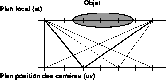 \includegraphics[%
width=1.0\columnwidth,
height=3cm,
keepaspectratio]{eps/ea-lightfields2.eps}
