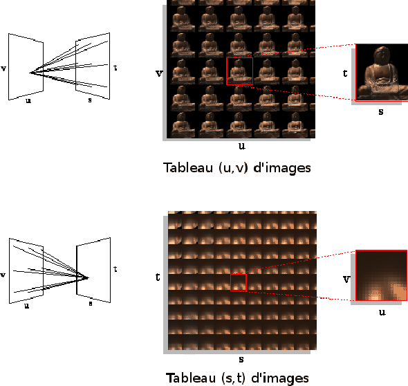\includegraphics[%
width=1.0\columnwidth,
height=10cm,
keepaspectratio]{eps/ea-lightfields3.eps}