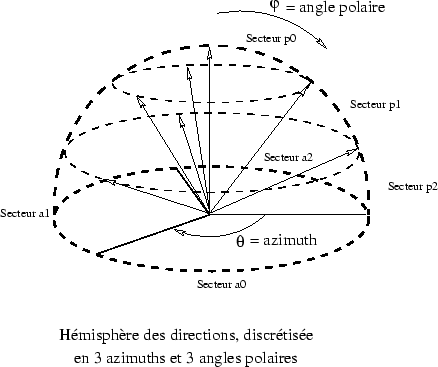 \includegraphics[%
width=0.49\columnwidth,
keepaspectratio]{eps/discretisation_hemisphere.eps}