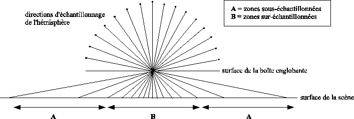 \includegraphics[%
width=0.80\columnwidth,
keepaspectratio]{eps/tdpv-echant-surface.eps}