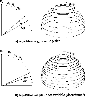 \includegraphics[%
width=1.0\columnwidth,
height=6cm,
keepaspectratio]{eps/tdpv-regulier-adapte.eps}