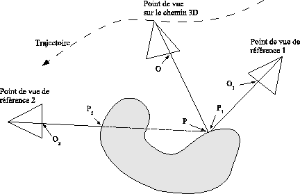 \includegraphics[%
width=0.50\columnwidth,
keepaspectratio]{eps/eguk-scene-reconstr.eps}