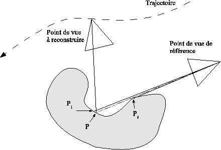 \includegraphics[%
width=0.50\columnwidth,
keepaspectratio]{eps/tbp-lissage.eps}