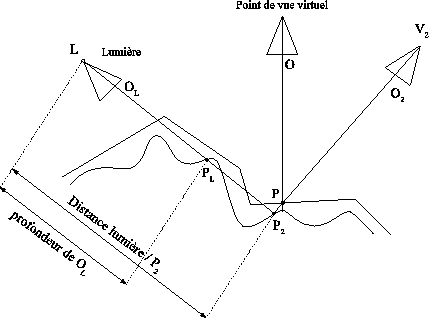 \includegraphics[%
width=0.50\columnwidth,
keepaspectratio]{eps/i3evis-fig6.eps}